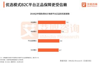 艾媒报告 2018中国B2C电商市场监测报告